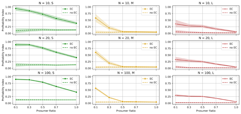 Article on Solar Energy Communities published in Sustainable Cities and Society