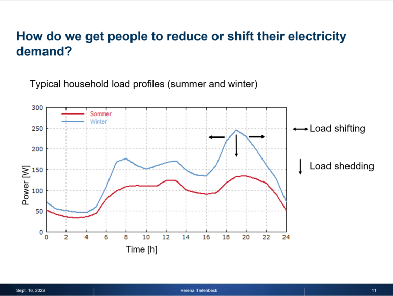 Keynote talk at Energy Informatics Conference